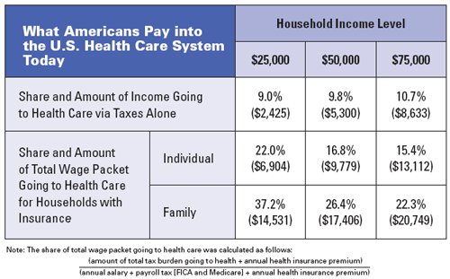 American+health+care+system