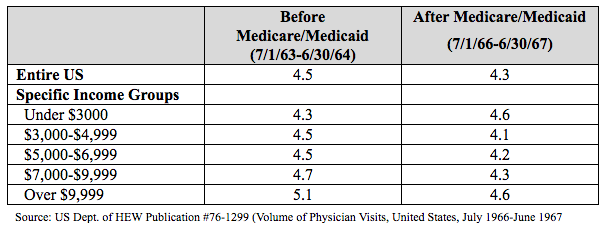 HuffPost UI Graph 1 HuffPost UI Graph 1