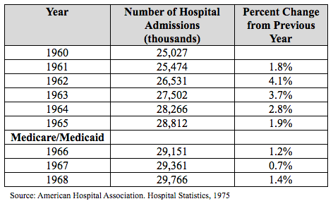 HuffPost UI Graph 2 HuffPost UI Graph 2
