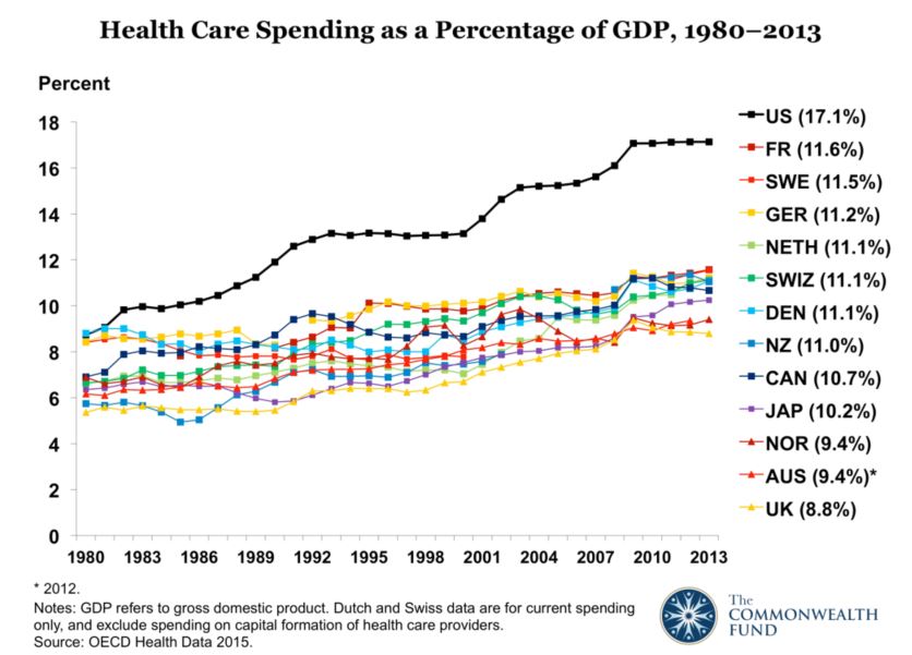 NHS Graph NHS Graph