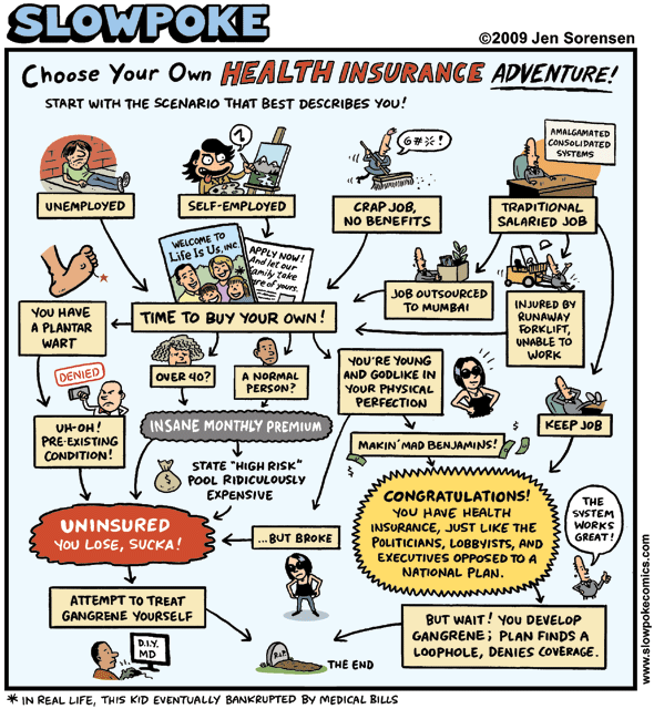 Image result for health insurance cartoons