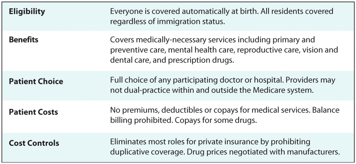 Sanders Bill Basics Sanders Bill Basics